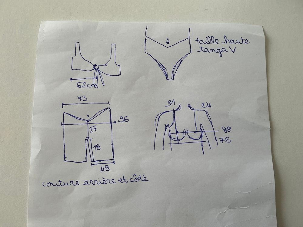 Commande personnalisée