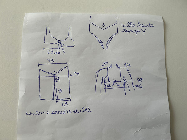 Commande personnalisée